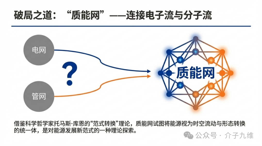 再谈炙手可热的质能网 | 辩证、包容、冷静的视角 插图3