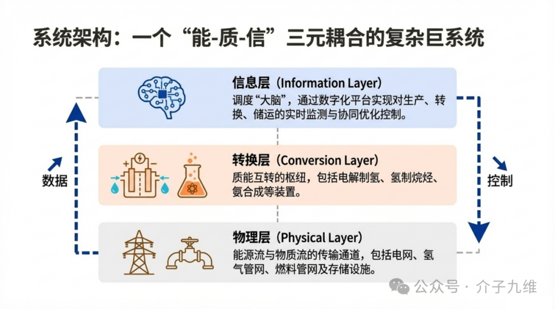 再谈炙手可热的质能网 | 辩证、包容、冷静的视角 插图7