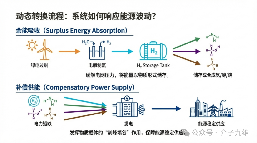 再谈炙手可热的质能网 | 辩证、包容、冷静的视角 插图9