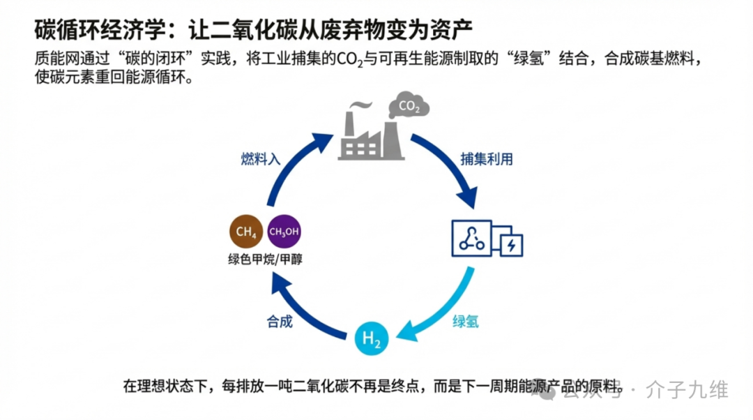 再谈炙手可热的质能网 | 辩证、包容、冷静的视角 插图11