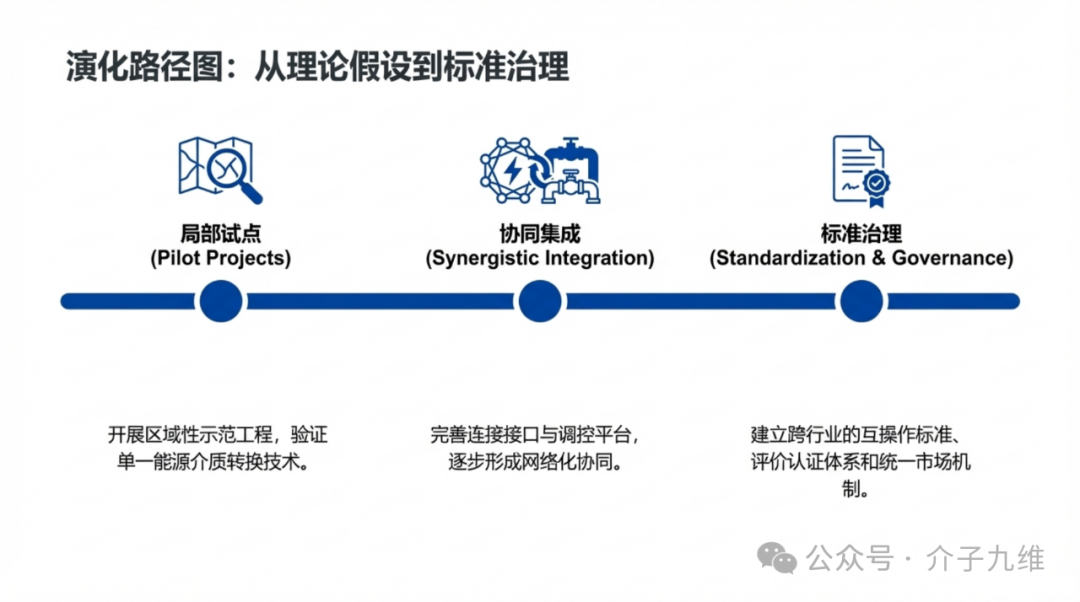 再谈炙手可热的质能网 | 辩证、包容、冷静的视角 插图13