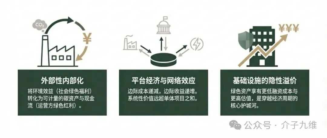 “不挣钱”还“抢着干”？零碳园区的商业逻辑深度辨析 插图4