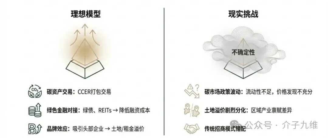 “不挣钱”还“抢着干”？零碳园区的商业逻辑深度辨析 插图10