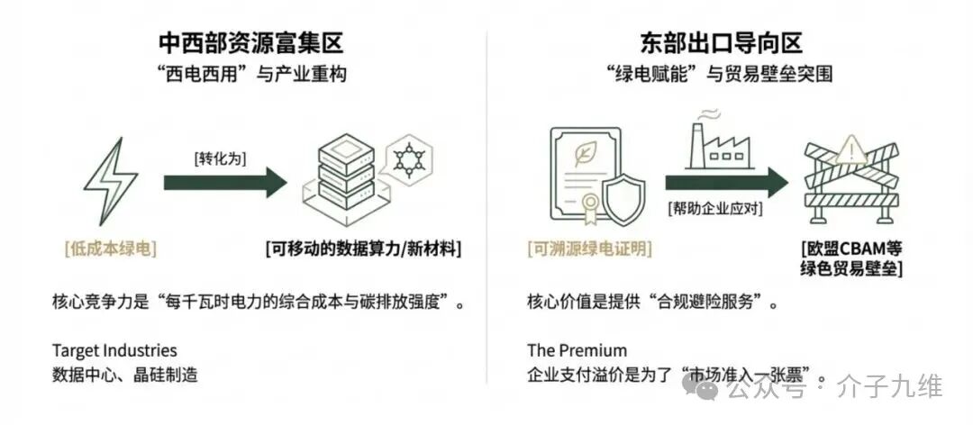 “不挣钱”还“抢着干”？零碳园区的商业逻辑深度辨析 插图11