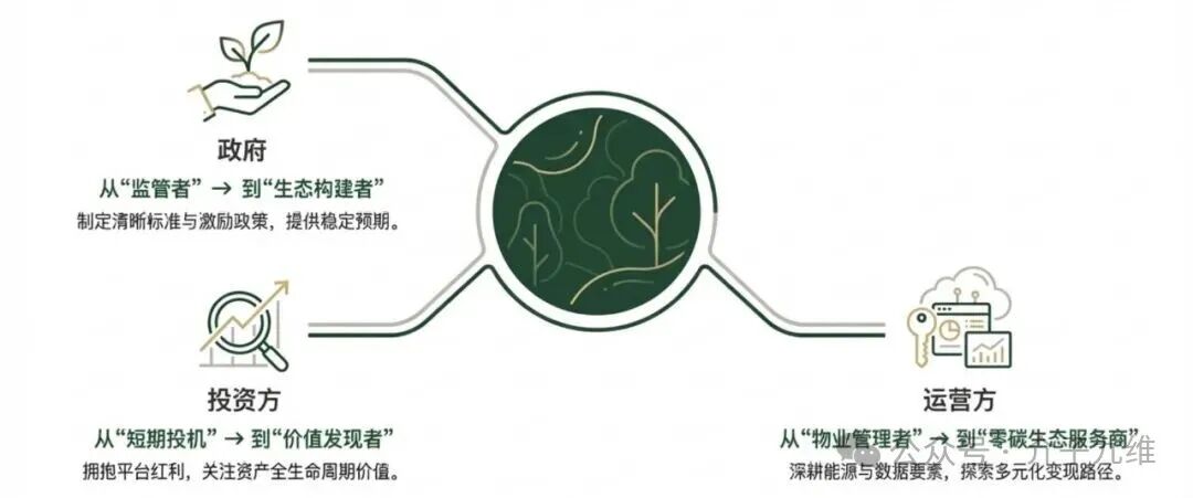 “不挣钱”还“抢着干”？零碳园区的商业逻辑深度辨析 插图15