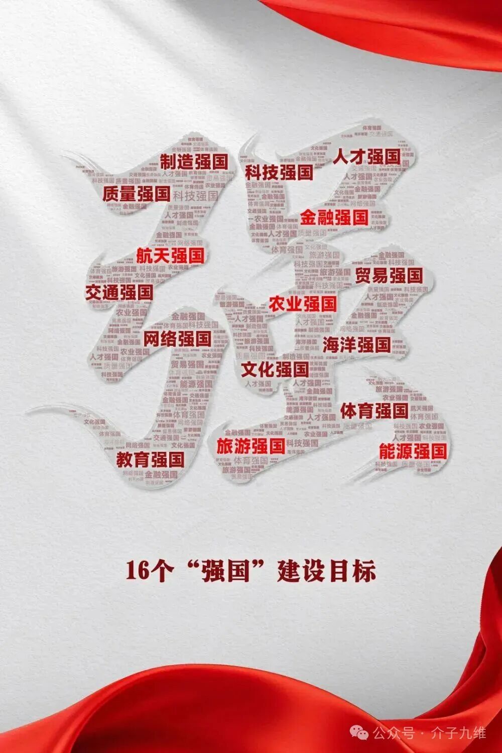 “十五五”规划纲要中的“强国”之路 插图1