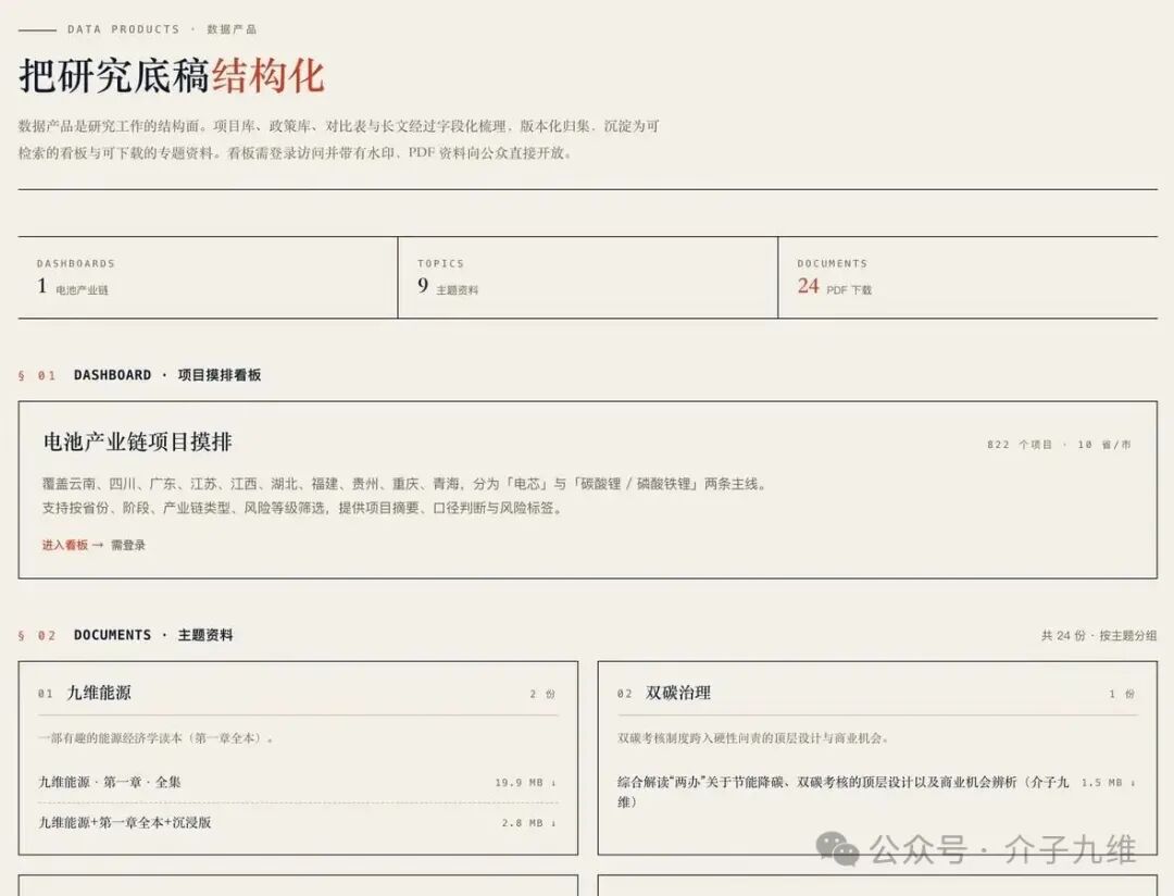 介子九维公益数据产品 | 重点省份新能源电池产业链项目数据平台 插图1