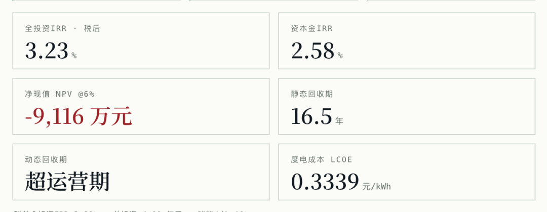 分布式光伏、绿电直连、智能微电网项目经评测算工具箱上线，完全免费开放使用 插图12