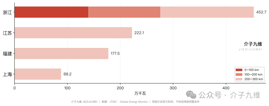 台风巴威沿线新能源电站影响（截止7月11日06时30分） 插图4