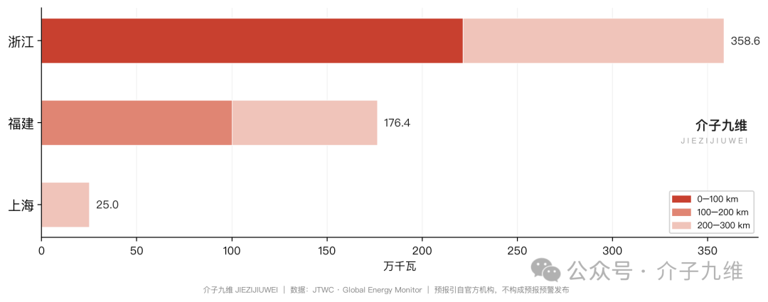台风巴威沿线新能源电站影响（截止7月11日06时30分） 插图5