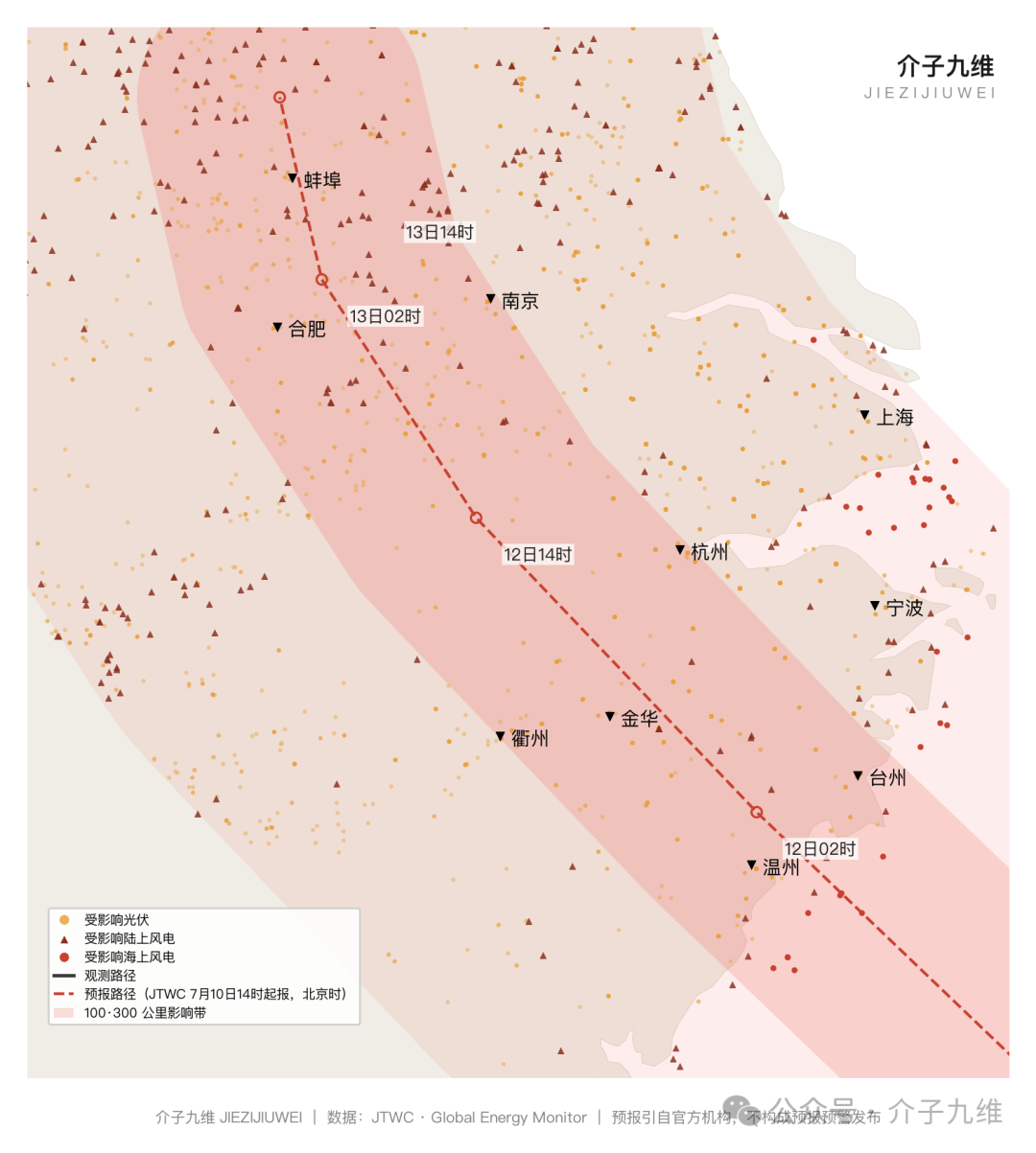台风巴威沿线新能源电站影响（截止7月11日06时30分） 插图6