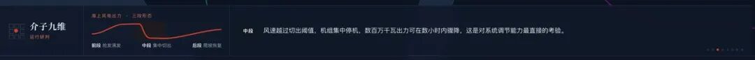 我把“巴威”和新能源电站搬进了一个屏幕里 插图2
