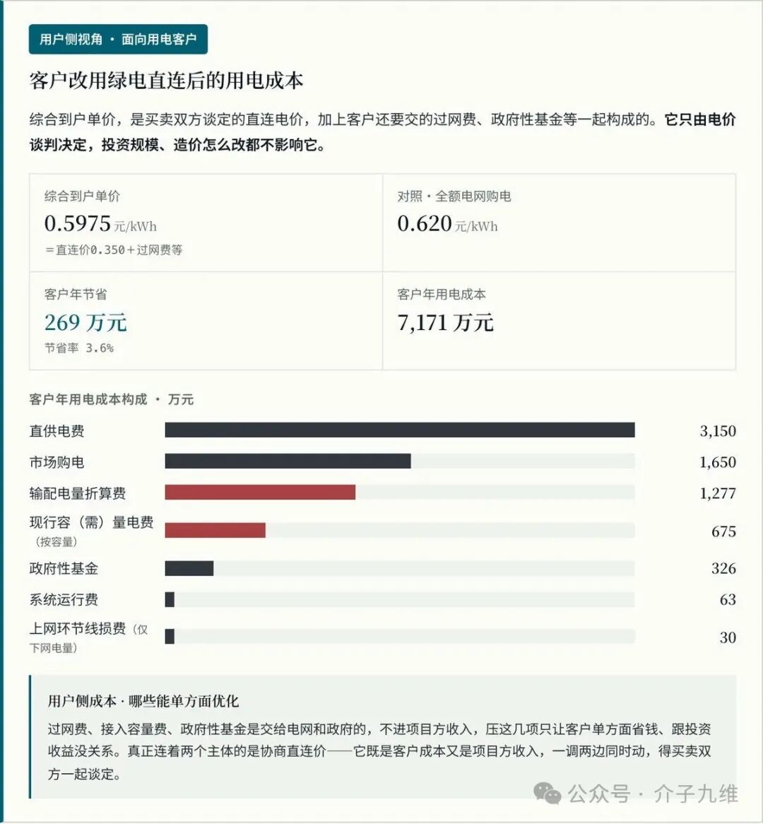 新能源测算工具箱上线不到一周,我们优化迭代了20多次 插图11
