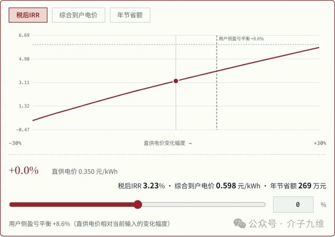新能源测算工具箱上线不到一周,我们优化迭代了20多次 插图16