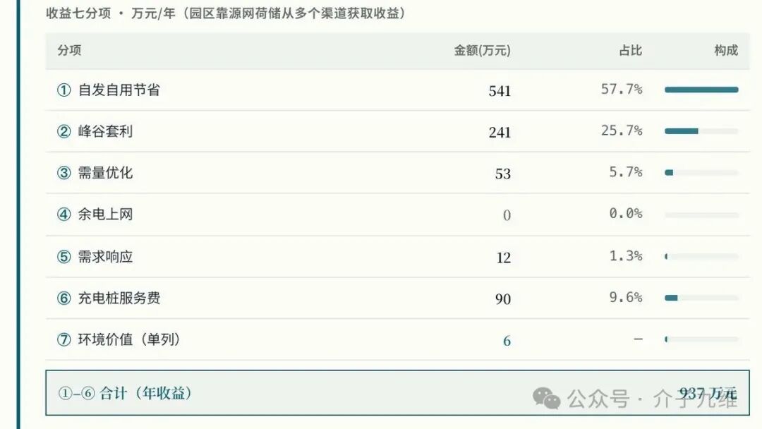 新能源测算工具箱上线不到一周,我们优化迭代了20多次 插图21