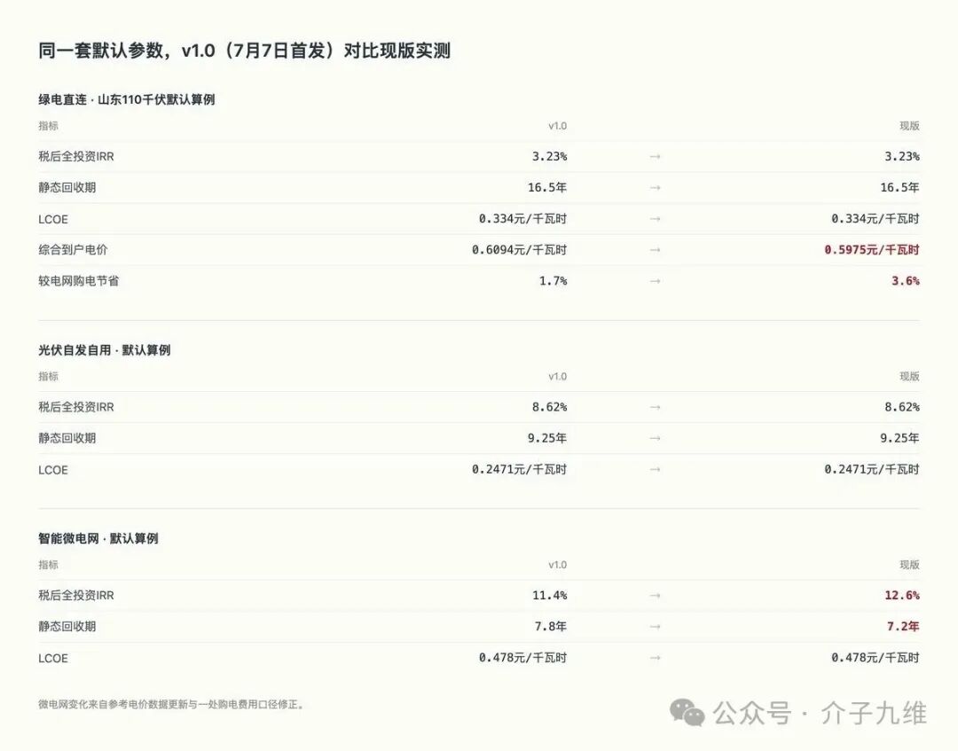 新能源测算工具箱上线不到一周,我们优化迭代了20多次 插图25